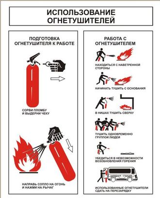 П1-ИО Плакат Использование огнетушителя (1л)
