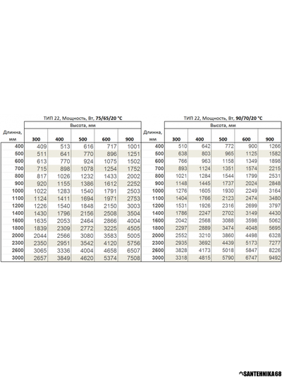 Стальные панельные радиаторы Kermi therm-x2 Тип 22 FKO боковое подключение
