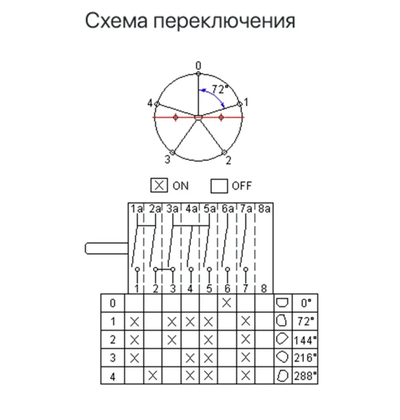 Переключатель режимов духовки DARINA (ПМ-5, 880) 5 режимов