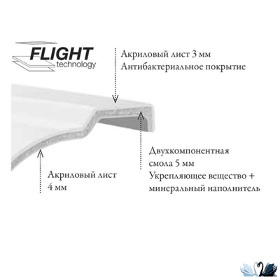 Ванна Jacob Delafon Elite E6D030RU-00 170 х 70 см, прямоугольной формы, из материала Flight