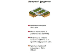 Ленточный фундамент