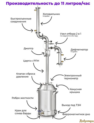 Самогонный аппарат Добрый жар Silver (Добрый жар люкс NEW) 30 л