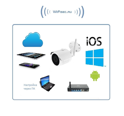 Уличная WiFi/LAN видеокамера, Full HD 2 Mp (6 мм)