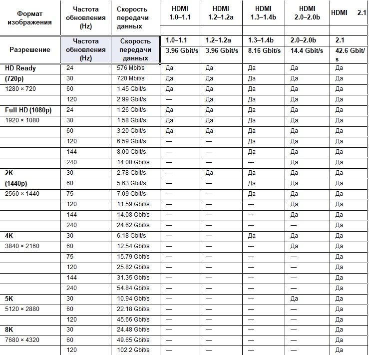 Статьи - ПОДКЛЮЧЕНИЕ К ТЕЛЕВИЗОРУ ДРУГИХ УСТРОЙСТВ