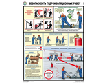 П3-ГР Плакат Безопасность гидроизоляционных работ (3л)