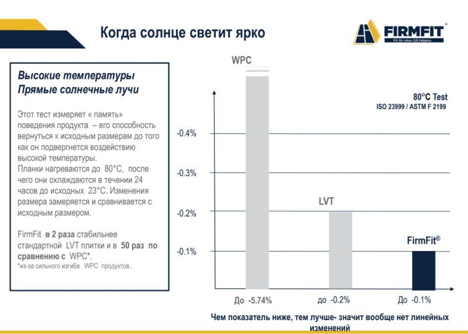 Высокие температуры FirmFit