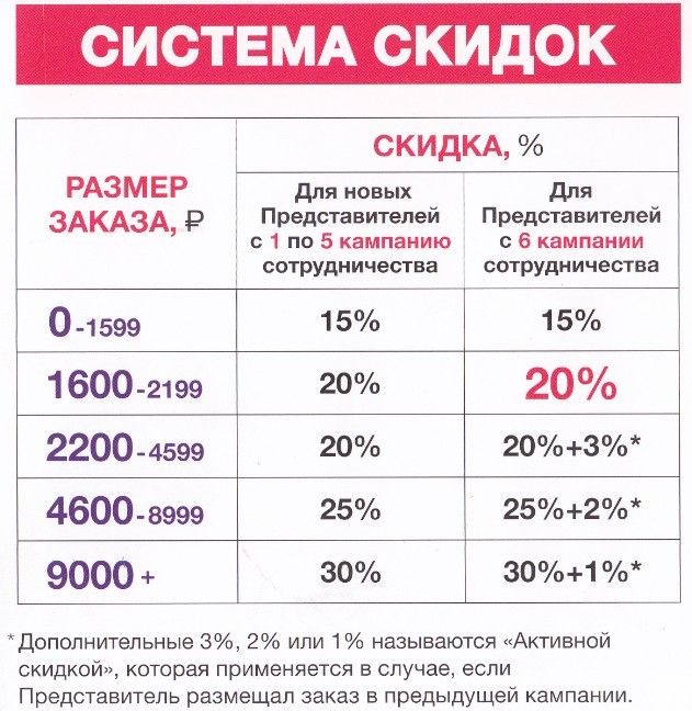 2990 Как Вычислить Скидку 70