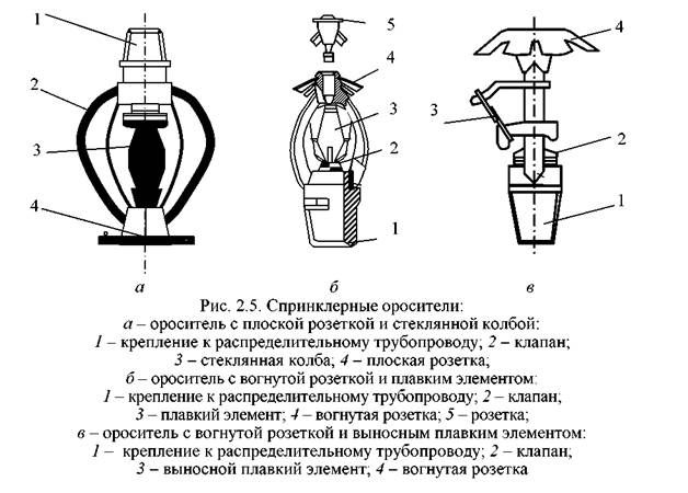 Спринклер на чертеже