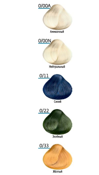 Estel Professional PRINCESS ESSEX Краска для волос Correct, 60 мл