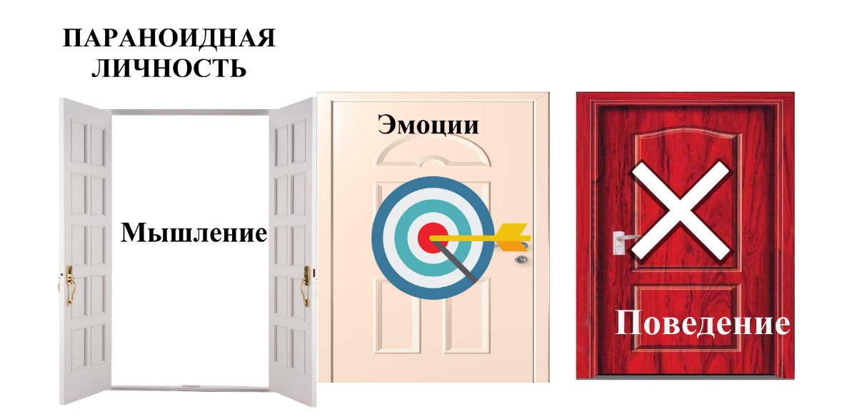 Блестящий скептик( параноидная личность) Поль Вар,Двери контакта. Психология общения и коммуникации.
