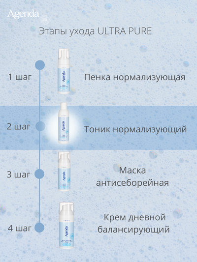 Тоник нормализующий Agenda, 200 мл