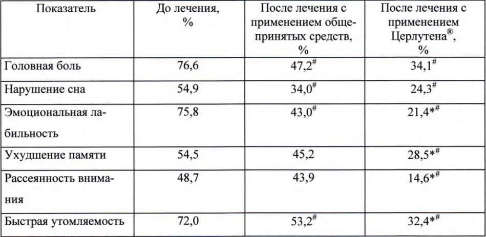 Церлутен клинические испытания 