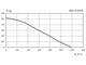 Канальный вентилятор ВККм 250 мм на 1200 м3/ч