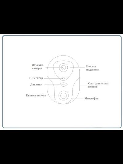 DE-WL1-NJ WiFi/LAN вызывная панель видеодомофона в помещение, интерком связь с активным подавлением шума, открытие замка через мобильное приложение с DVR, HD (163eye)