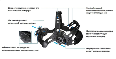 Маска сварщика TECMEN ADF - 730S TM15 черная