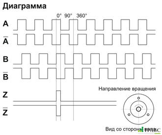 Инкрементальный энкодер INNOCONT EIP 58HO 10630V3000-R2