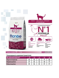 Monge Cat Daily Line Indoor Сухой корм для домашних кошек, из курицы 1,5 кг