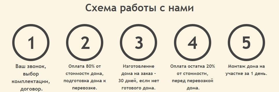 Схема оплата строительства дома