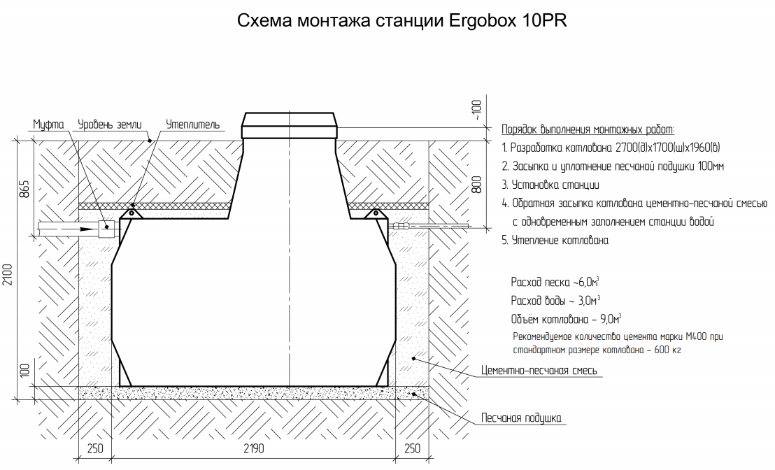 Септик Эргобокс (Ergobox) 10