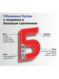 Объемные буквы с лицевым и боковым свечением