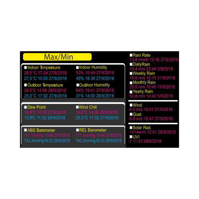 Профессиональная метеостанция RST 01937