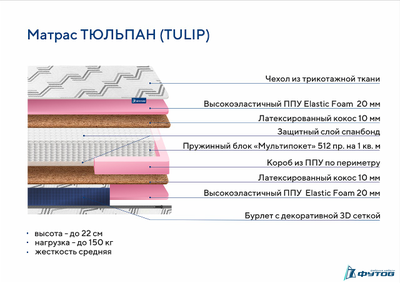 Матрас TULIP (ТЮЛЬПАН)