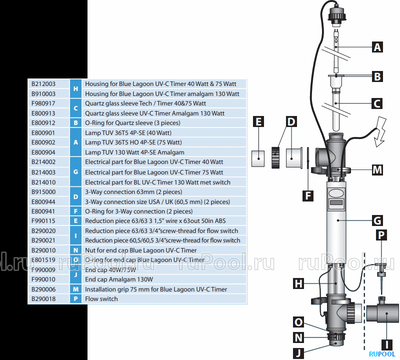 УФ-обеззараживатель Van Erp Blue Lagoon UV-C Timer 75000, 75 Вт, 16 куб.м/ч