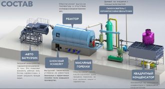 Пиролиз шин и пластика