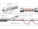 Нагревательный кабель 10-60 ватт/ 1кв.м