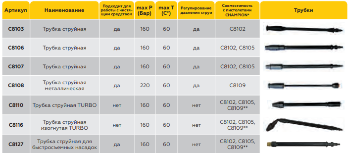 таблица совместимости струйных трубок Champion