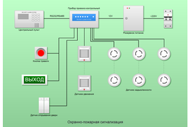 Охранно-пожарная сигнализация