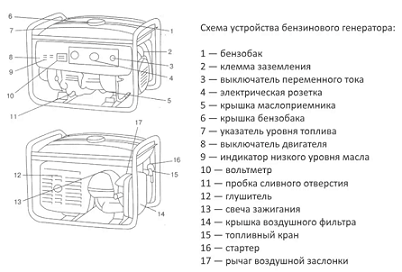 Генератор скат угб 6000