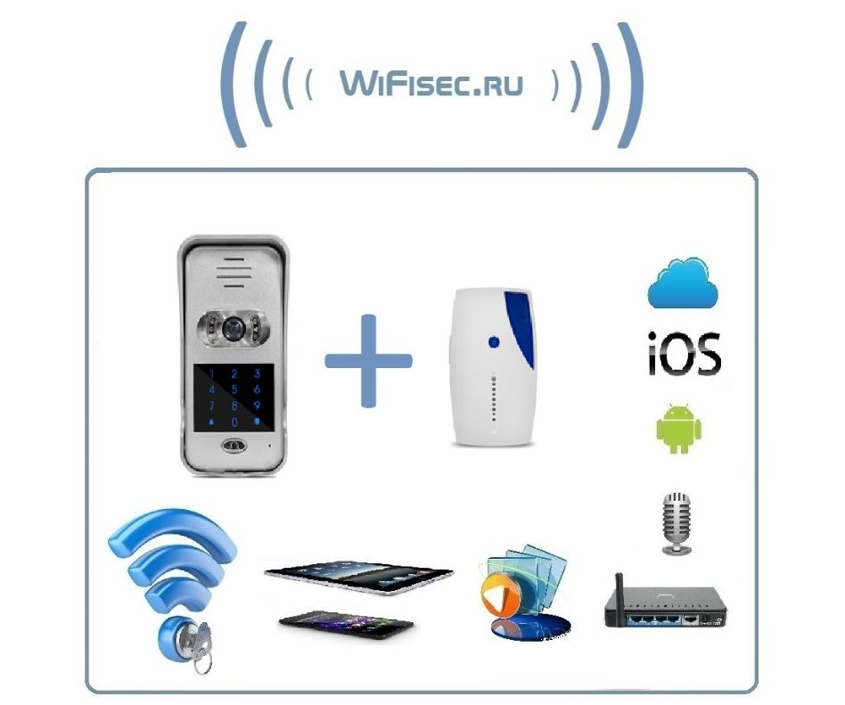 Вызывная панель видеодомофона WiFi/LAN с сенсорной кодовой панелью Артикул: DE-WTL-WF02