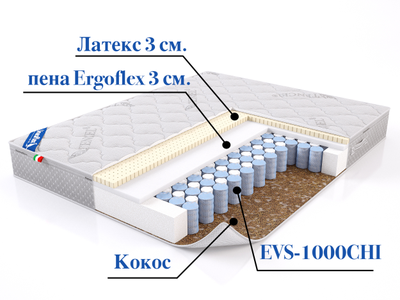 Матрас Barcelona Active (Барселона Актив) Lineaflex состав