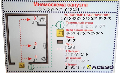 Мнемосхема санузла 200 х 300 мм. Тактильная, оргстекло. Крепление - на металлических хромированных дистанционных держателях.