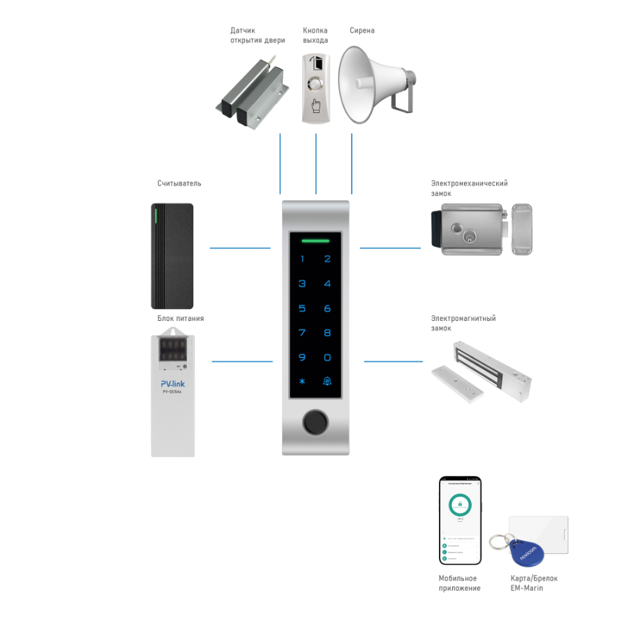 SE410KW WI-FI - контроллер/считыватель СКУД c клавиатурой и удаленным управлением, корпус антивандал