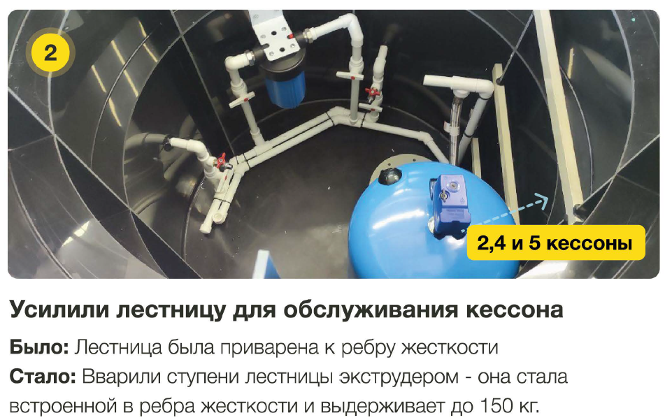 Лестница в кессонах Евролос