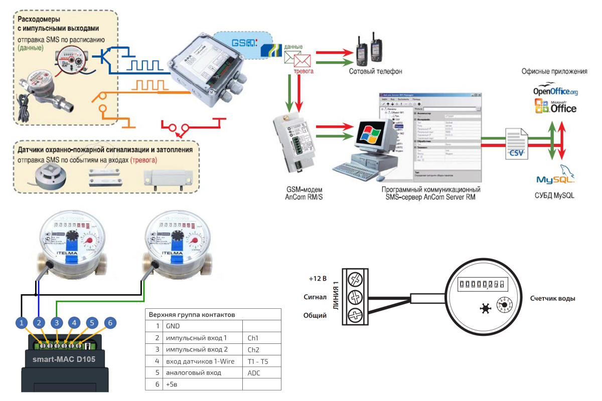 Ротек ртм 03. Счетчик воды ВСХД-15 С импульсным выходом схема подключения. Счетчики воды с импульсным выходом схема подключения. Схема подключения импульсного счетчика воды. Счетчик воды Пульсар с импульсным выходом схема подключения.