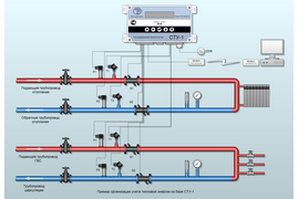 Схема учета тепловой энергии на базе СТУ-1 ТЕСС-Инжиниринг