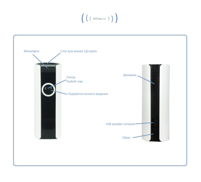 Видеоняня /WiFi IP видеокамера панорамная 180*110* с DVR (fish-BW_v.2), HD (360EyeS)