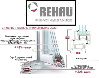 Окно (1 створка поворотная)