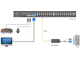 Переключатель Kinan KVM 32-портовый высокой плотности по кабелю Cat 5, USB с каскадированием до 1024 серверов с разъемами PS/2, USB, VGA; OSD меню, DDC2B, 2048x1536 до 20 м, 1600x1200 до 50 м, 1280x1024 до 100 м, 1024x768 до 150 м (KC2132)