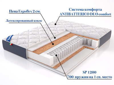 Матрас Пион (Peonia) Lineaflex - состав