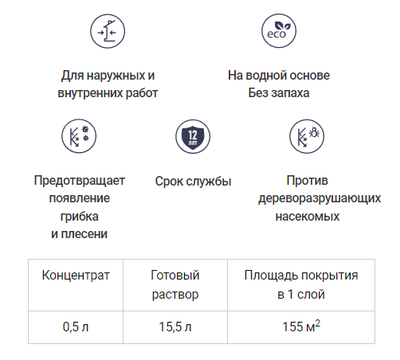 Защита от плесени  "Zerwood ZP-30" BIO ремонт конц. 1:30 0.5л