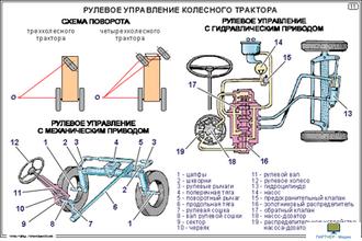 Тракторы. Трансмиссия (15 шт), комплект кодотранспарантов (фолий, прозрачных пленок)