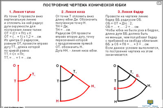 Конструирование юбки (20 шт), комплект кодотранспарантов (фолий, прозрачных пленок)