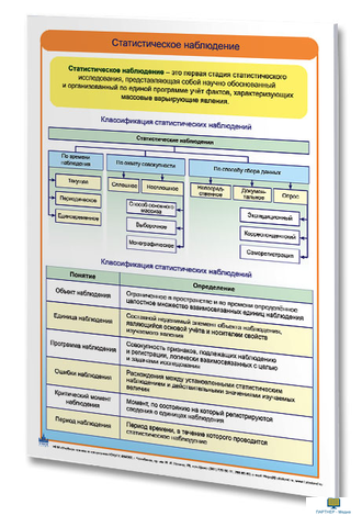 Электронные плакаты «Статистика», (21 графический модуль).