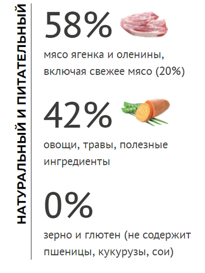 Elato (Элато) корм для взрослых собак средних и крупных пород с ягненком и олениной 8 кг