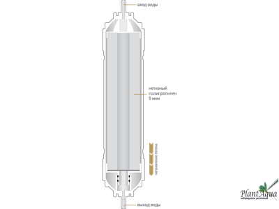 Картридж механической очистки K871