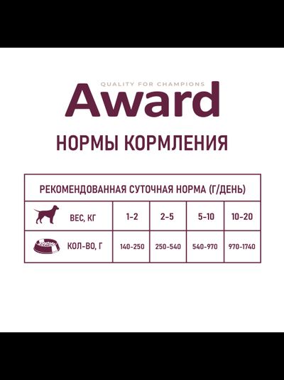 AWARD (Эворд) влажный корм (консерва) паштет для собак, Ягненок, Яблоко 400 г